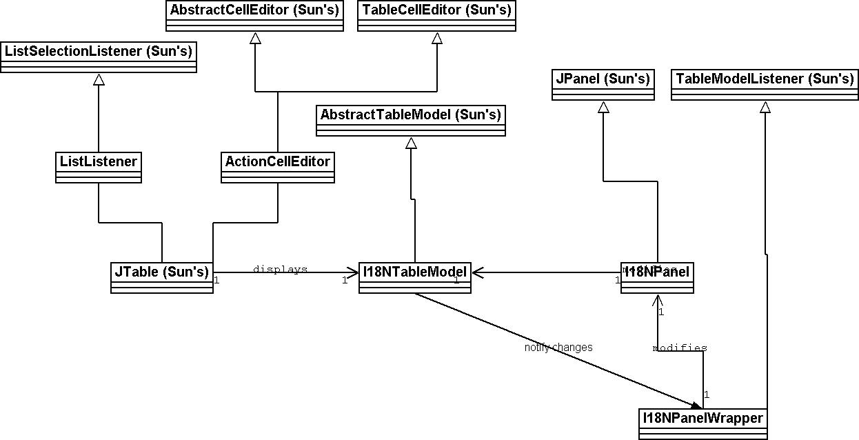 IHMClassDiagramm